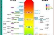 2019年流行显卡装机表怎么排？大师级推荐清单有哪些？