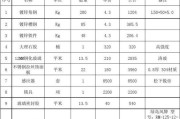2020年最强10400处理器搭配整机清单方案是什么？老师傅有哪些推荐？