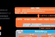 慧享公寓网关接线方法是什么？操作步骤详细吗？