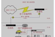 计算机网络系统的组成与功能（探索现代信息社会的基础网络构架）