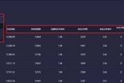 抖音号出售平台推荐（打造个人品牌，抖音号出售平台是不可忽视的选择）