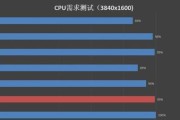装配电脑时i38100和R31300X哪个更值得选择？