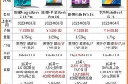 戴沐笔记本电脑质量怎么样？购买建议是什么？
