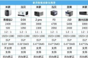 教室投影仪的性能水平如何？