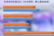 电脑装机选AMD还是Intel处理器？专家分析哪个更合适？