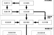 服务器租用流程和注意事项是什么？
