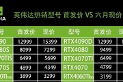 显卡型号排名最全？如何选购适合自己的显卡？