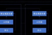 服务器帧率跟什么有关系？影响因素有哪些？
