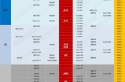手机处理器性能天梯表是什么？如何根据天梯表选择手机处理器？
