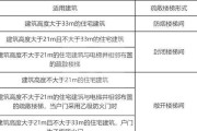 光源防火墙设置方法是什么？