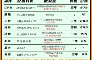 2024年电脑配置推荐？如何选择适合自己的电脑配置？