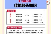 高速相机镜头如何安装？安装过程中遇到问题怎么处理？