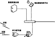 服务器授权销售什么意思？如何辨别真伪？