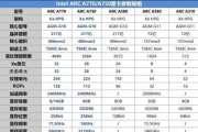 核显与独显玩大型网游的区别是什么？