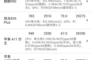 麒麟980与骁龙870性能对比？哪个更适合玩游戏？