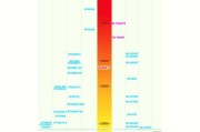 手机处理器天梯表2022是什么？如何根据天梯表选择手机处理器？
