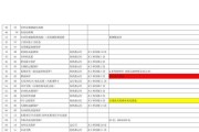 格力空调显示E5故障代码？如何快速解决？