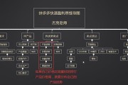 报价网是如何盈利的？其盈利模式有哪些特点？