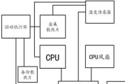 移动硬盘散热片怎么安装？使用散热片有什么好处？