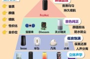 音箱查看蓝牙名称信息的方法是什么？