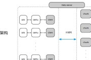 云资源服务器挂载磁盘的步骤是什么？