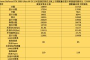 显卡3.0版本中哪些型号好用？性能如何比较？