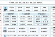 网管专用操作系统包括什么？网管操作系统的主要功能是什么？