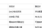推荐哪些IP直连服务器？选择时应注意什么？