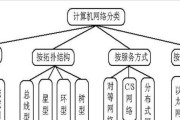 网络操作系统具备哪些额外功能？特点是什么？
