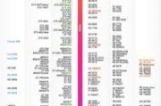 最新显卡天梯榜公布（震撼上线！探索最新显卡排名与性能）