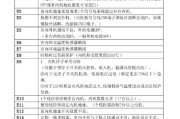 解读家用中央空调常见故障代码（排查故障代码）