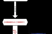 房间通用路由器设置步骤是什么？效果如何？