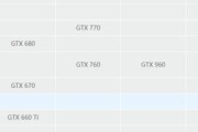 GTX770显卡在2023年的替代品是什么？性能对比如何？