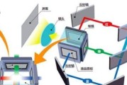 dlp投影仪为何会自动重启？