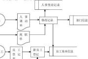 戴尔笔记本领取星神系统的流程是什么？