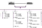 电脑送模组的服务器是什么？如何选择和使用？