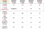 10700搭配3060整机装机方案电脑师重点推荐？如何打造性价比高的游戏电脑？