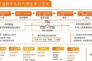 低成本云服务器的实现方法是什么？有哪些注意事项？