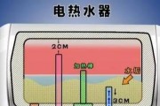 伺服器热水器的工作原理是什么？它与普通热水器有何不同？