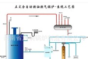壁挂炉电路故障解决方案（如何应对壁挂炉电路故障）