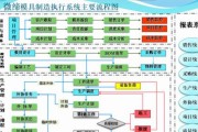 系统软件有哪些常见名称？如何区分它们的功能和用途？