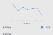 笔记本电脑待机状态下耗电量是多少？