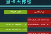 4000元预算装机选9400F配高端显卡？如何实现最佳性能？