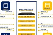 远程摄像头的服务器配置方法是什么？