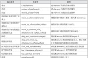 鼠标的基本操作有哪些？如何高效使用鼠标进行日常操作？