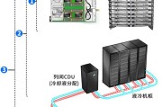 目前最先进的空调服务器有哪些？
