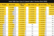 10代i5与12代i5性能差异有多大？