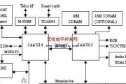机顶盒常用硬件有哪些？各自功能是什么？