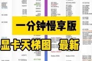2019最新显卡天梯图选购前你的看看？如何根据性能选择合适的显卡？