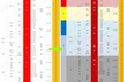 手机cpu处理器排行榜2021天梯图？如何根据性能选择合适的手机处理器？